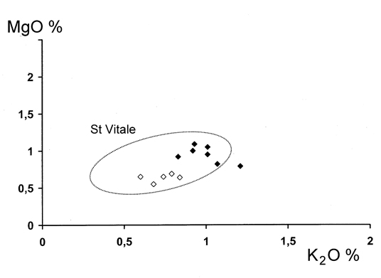 diagrammasanvitale