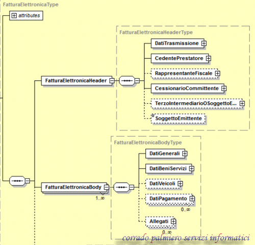 schemafattura